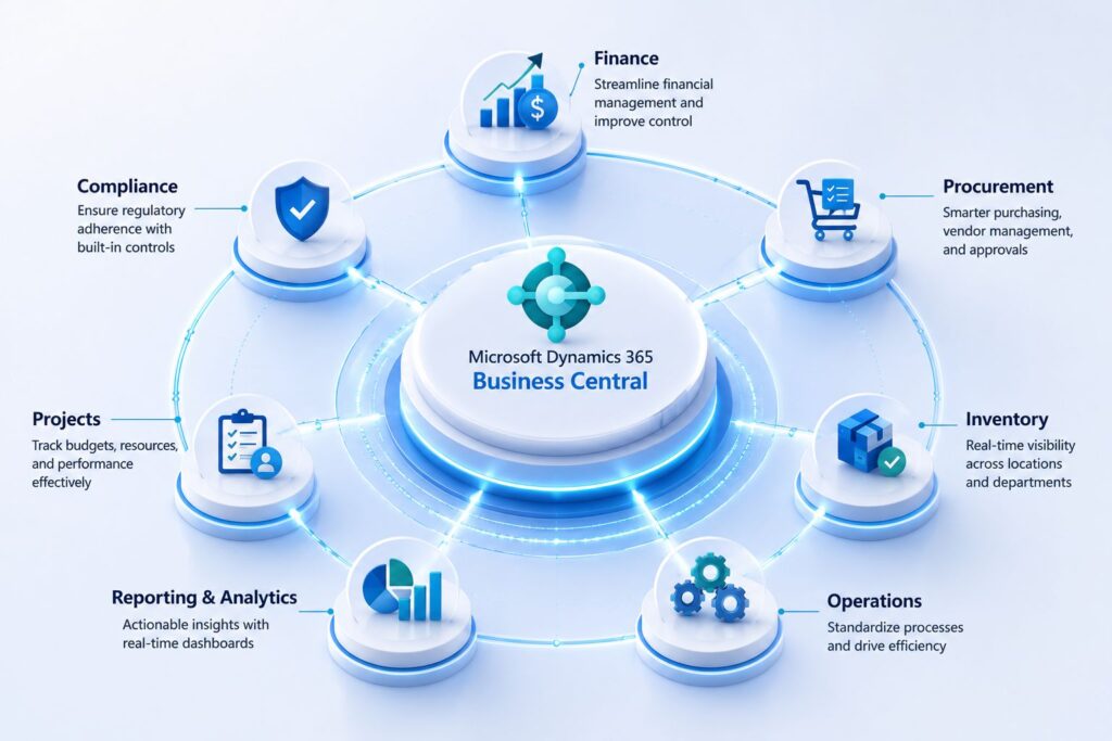 Why Microsoft Dynamics 365 Business Central